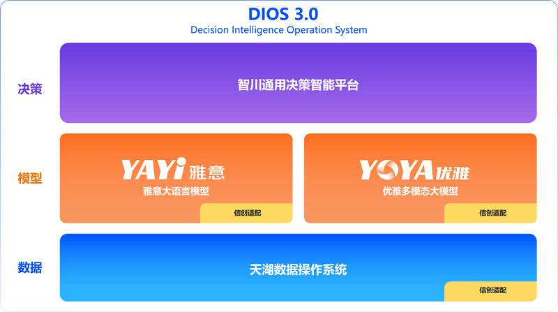 融資喜報|中科聞歌再獲戰(zhàn)略融資，產(chǎn)業(yè)基金助力AGI商業(yè)落地